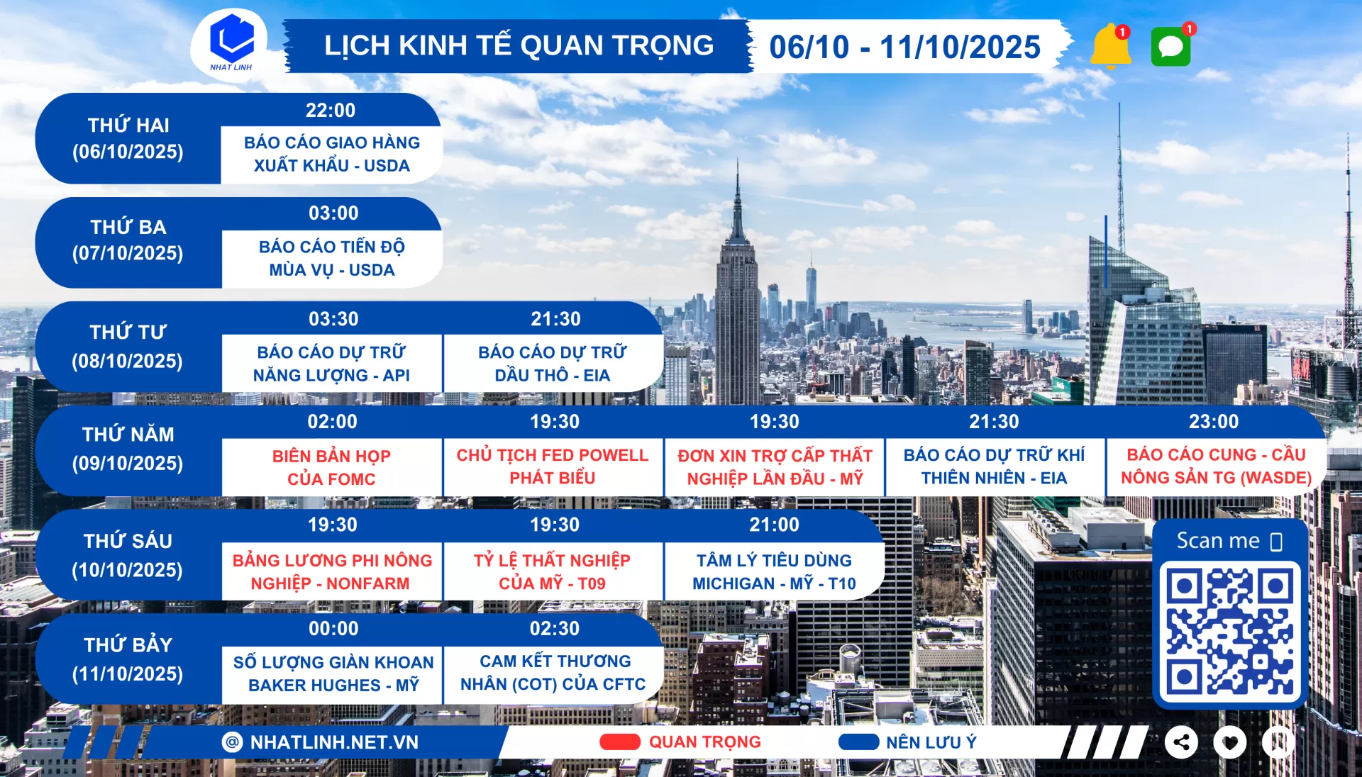Lịch sự kiện kinh tế tuần 06/10 - 11/10/2025